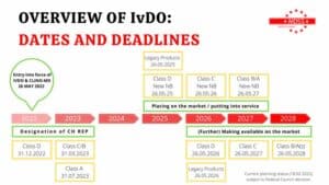 Overview of IvDO